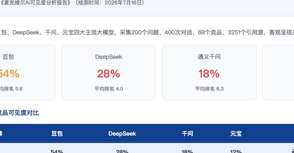 果洛独立站SEO优化